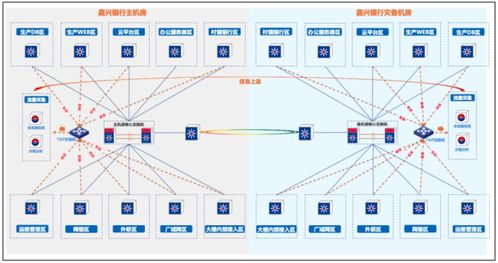 構建銀行主動安全 縱深防御體系全景解析